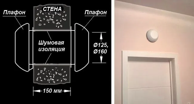 Элемент приточно-вытяжной вентиляции над дверью