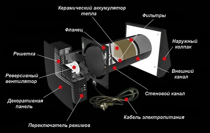 Приточно-вытяжная установка с регенерацией тепла