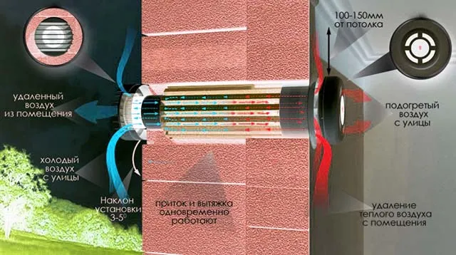 Как работает рекуператор тепла в стеновом клапане