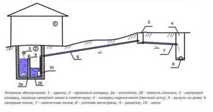 Напорная система: вариант обустройства