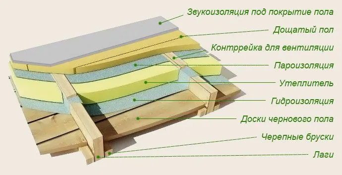 утепление пола в деревянном доме