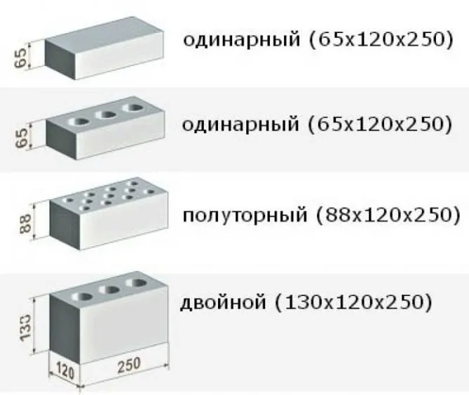 стандартный размер силикатного кирпича