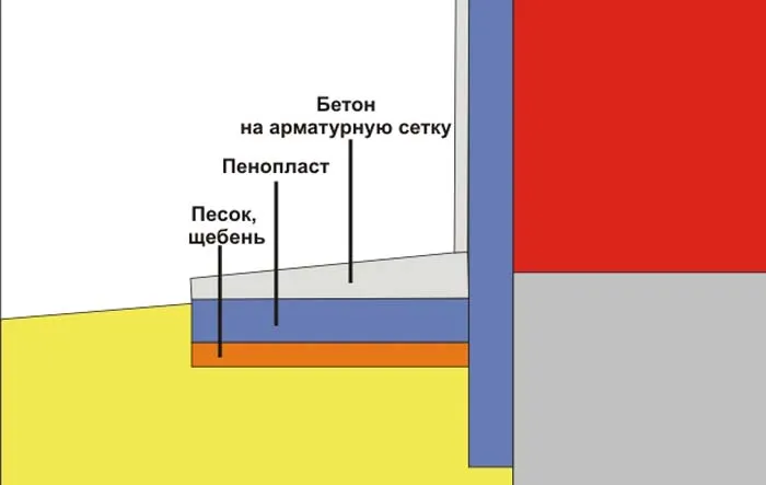 Схема отмостка утепление пенопластом