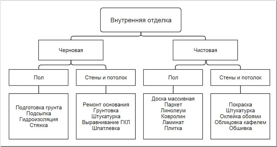 Материалы для отделки квартиры