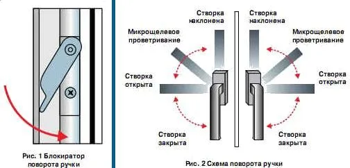 Регулировка фурнитуры