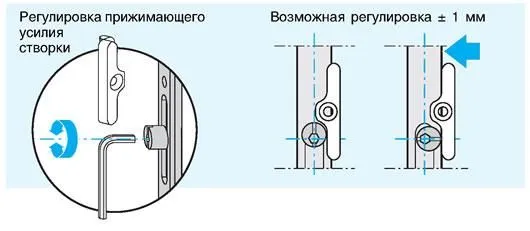 Замена уплотнительной ленты