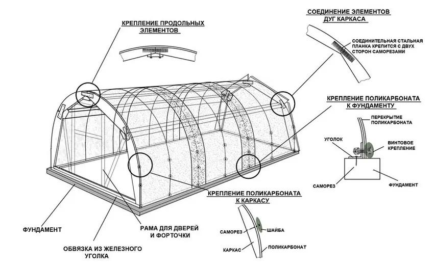 Схема сборки каркаса поликарбонатного парника