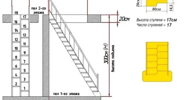 Лестница Гусиный шаг: фото на второй, расчет утиного, чертежи и отзывы, лапки своими руками, онлайн одномаршевая