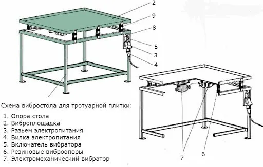 схема вибростола