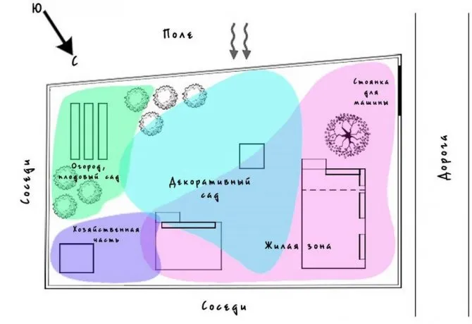 Расположение зон на участке