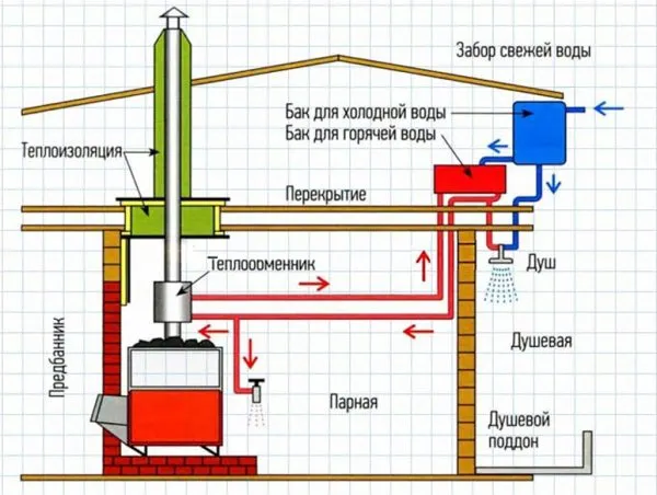 Строим баню из бруса самостоятельно