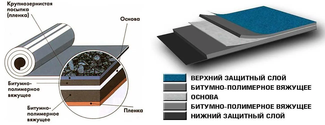 Структура мягкой черепицы