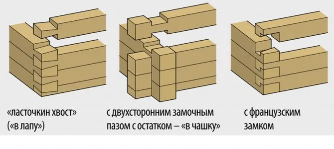 Соединения бруса в углах и прямых стенах 2539