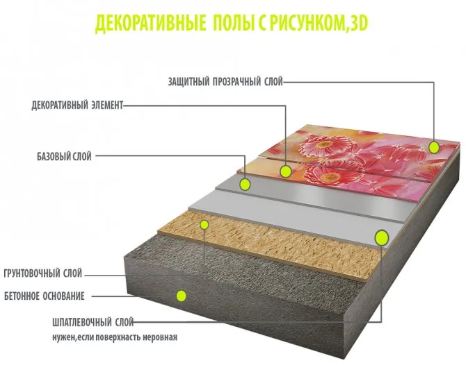 вариант применения 3d пола в комнате