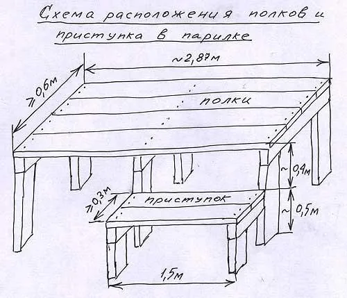 Схема расположения полков в бане