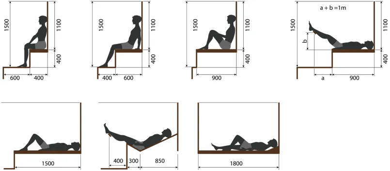 Рекомендуемые габариты банных полок
