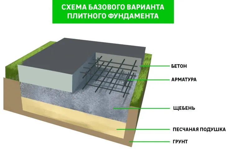 Плитный (монолитный) схема