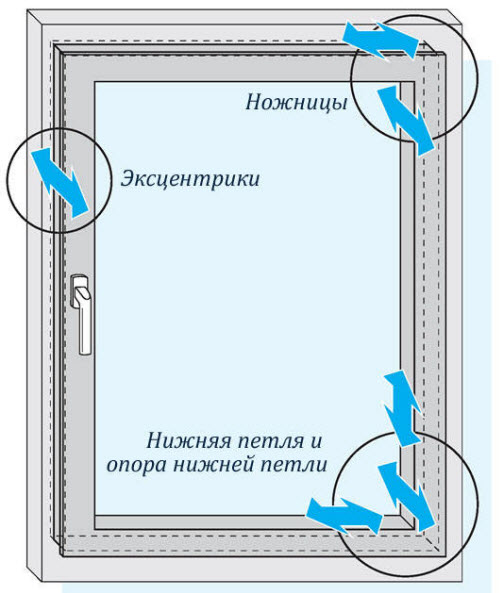 Регулировка пластиковых окон своими руками