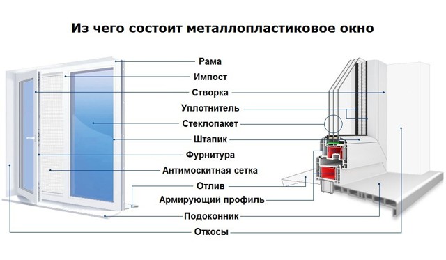 Регулировка пластиковых окон своими