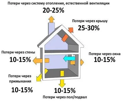 Энергоаудит дома