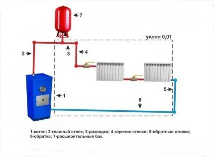 Расширительный бак