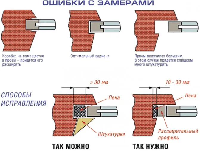 Распространенные ошибки при замере