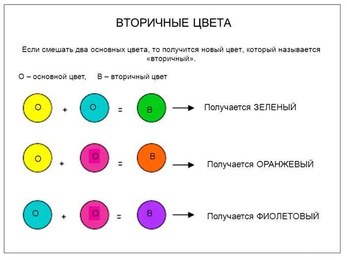 Зеленый плюс красный что получится