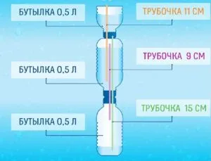 Как сделать фонтан Герона из пластиковых бутылок своими руками