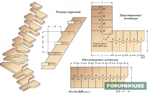 Расчет лестницы утиный шаг. Лестница