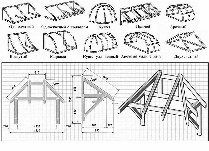 Форма навеса зависит от климата