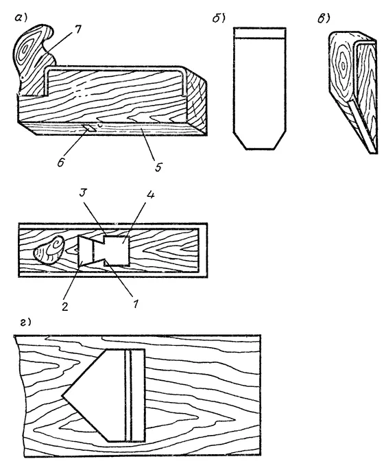 Составные части рубанка