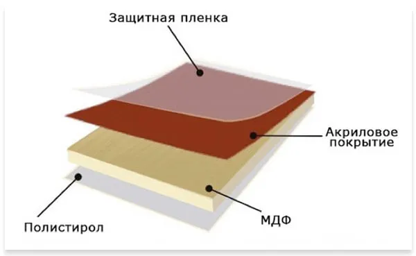 ламинированное мдф