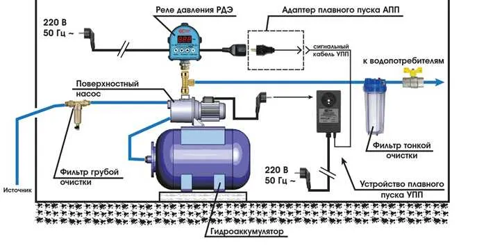 Расположение контроллера нового оборудования