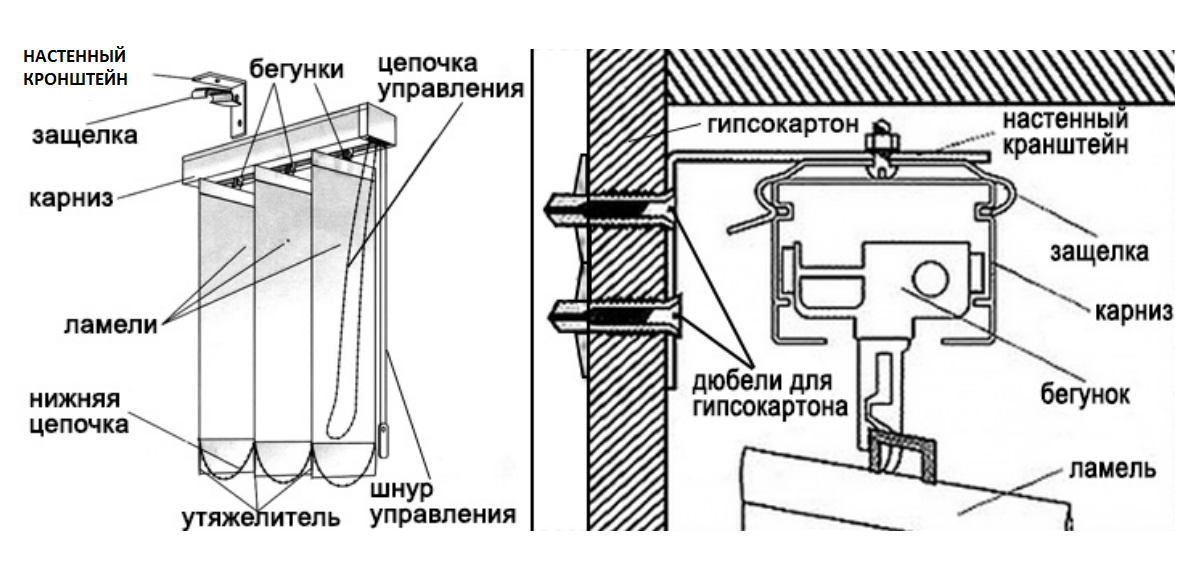 Как снять вертикальные жалюзи