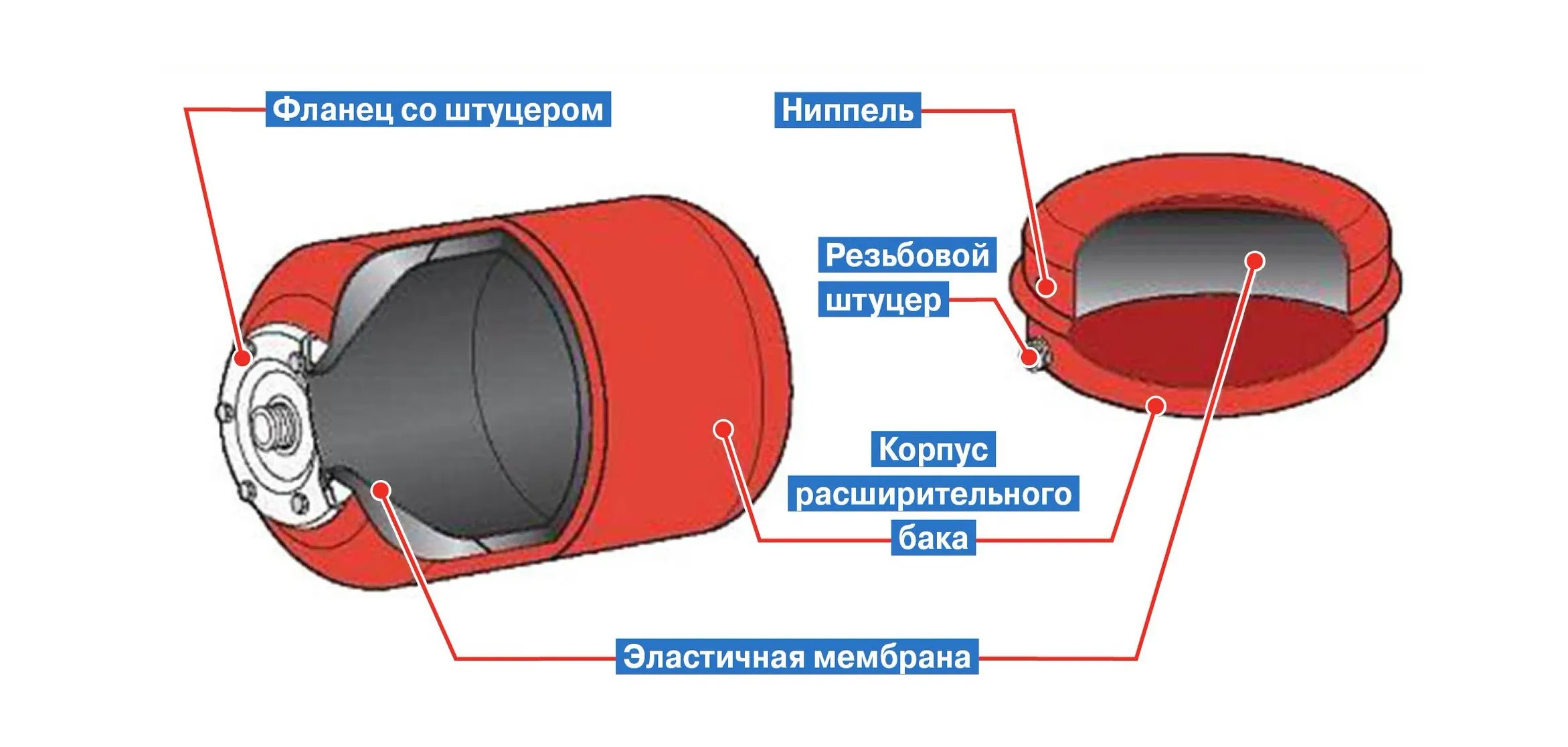 Типы расширительных