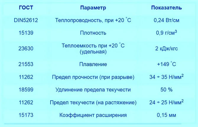 Характеристика трубных изделий 