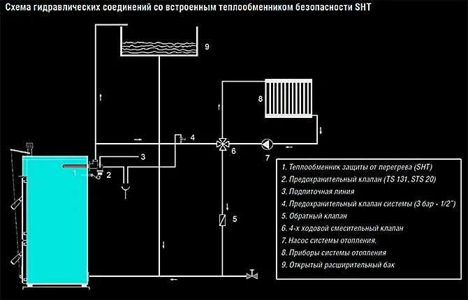 Твердотопливные модели