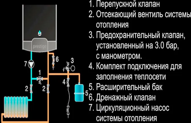 Что такое обвязка котла полипропиленом