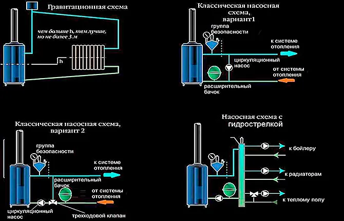 Схемы с принудительной циркуляцией