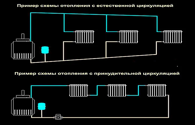 С естественной циркуляцией