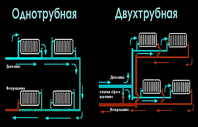 Критерии выбора схемы разводки