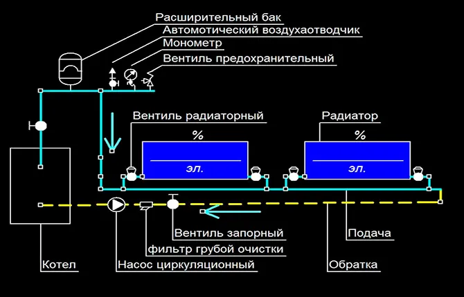 Дачный вариант