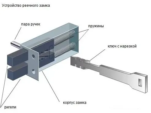 схема ригельного замка