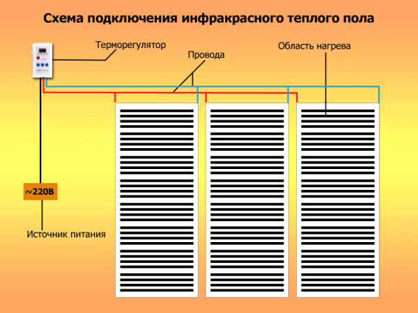 Инфракрасный теплый пол плюсы и минусы