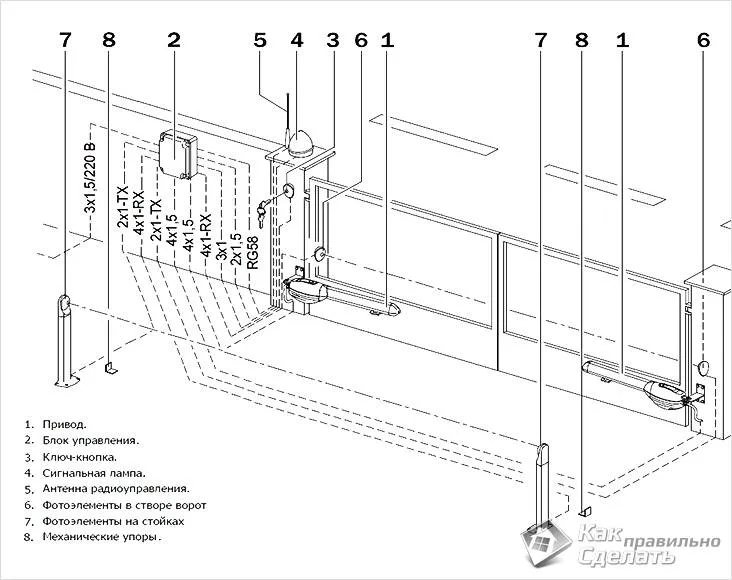 Схема подключения автоматики