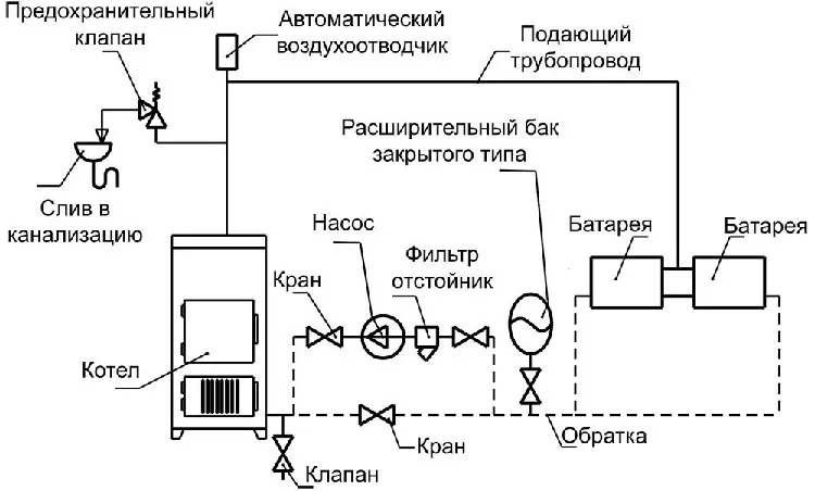 размещение