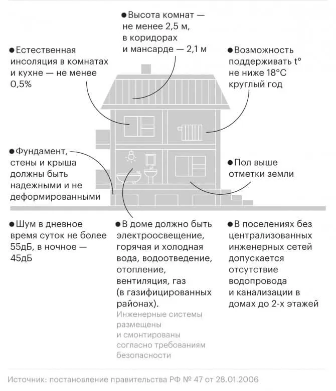 Характеристики жилого дома в СНТ