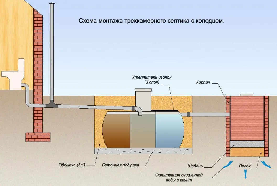 схема монтажа септика