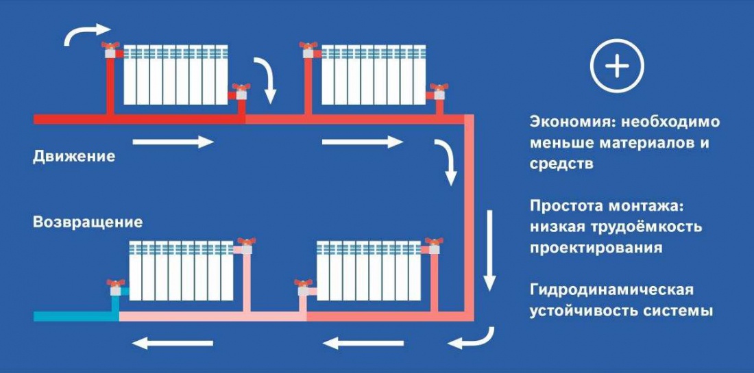 Типовые схемы разводки системы