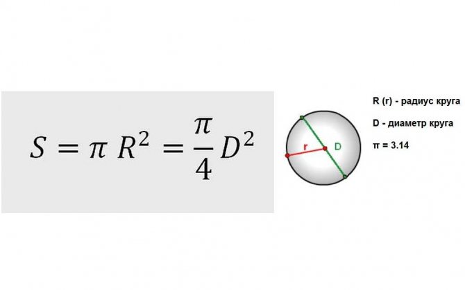 Площадь поперечного сечения формула